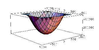 Paraboloid